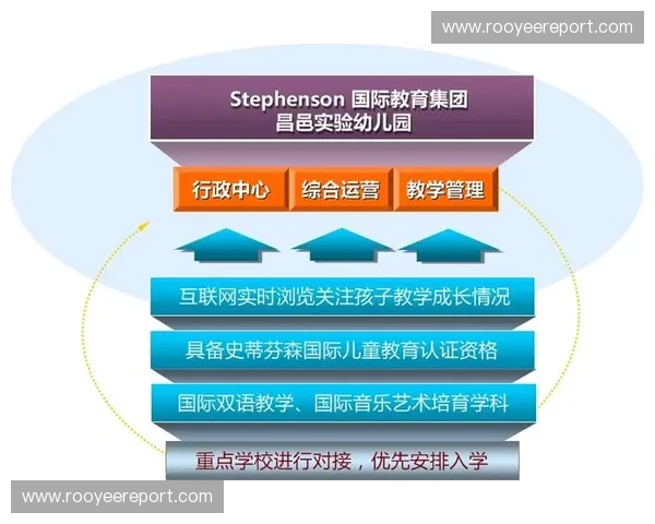体育项目资本运作与多元化融资模式创新研究